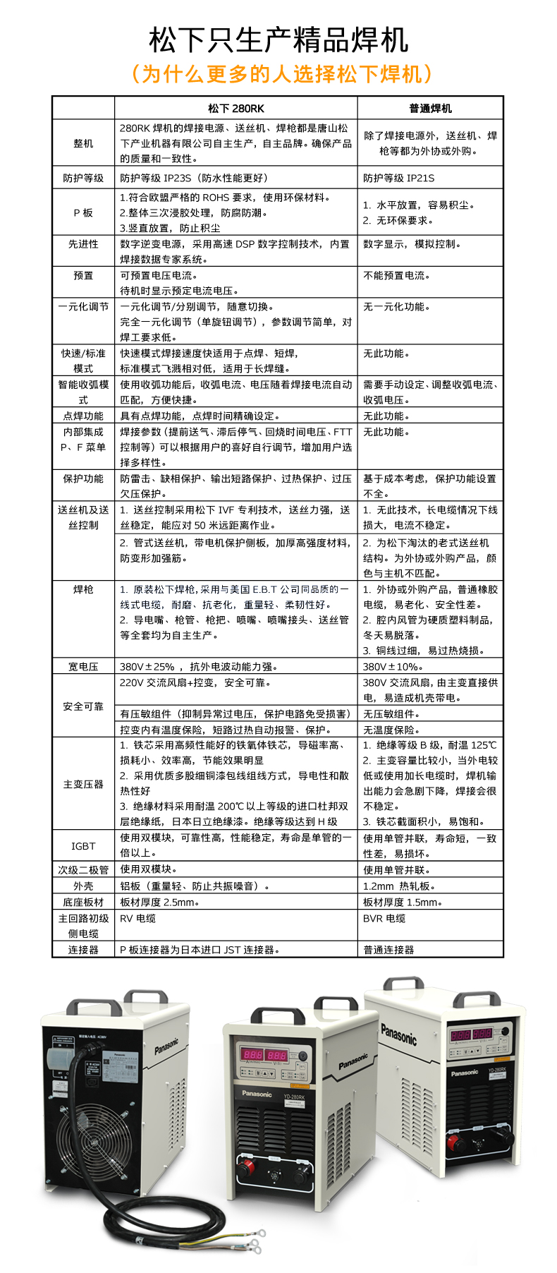 熔化極氣保焊機(jī)（MIG/MAG）- 280RK1(圖8)