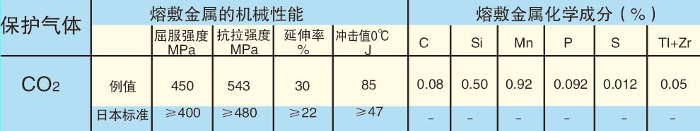 低碳鋼和490MPa級高強(qiáng)度鋼用實(shí)心焊絲(圖1)