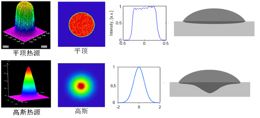 機(jī)器人激光焊接系統(tǒng)LAPRISS系列(圖3)