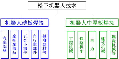 中厚板機(jī)器人焊接系統(tǒng)(圖1)