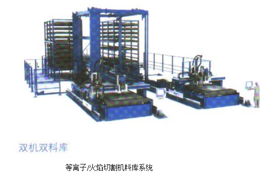 梅塞爾等離子、激光切割機(jī)(圖15)