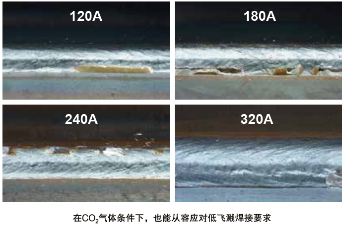 熔化極氣保焊機（MIG/MAG）500GR4(圖5)