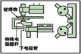 阻焊機(jī)（R.W.）500SA2(圖2)