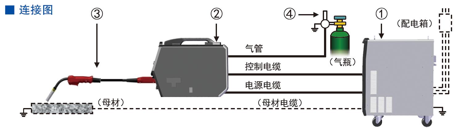 全數(shù)字脈沖CO2/MAG焊機(jī)(圖14)