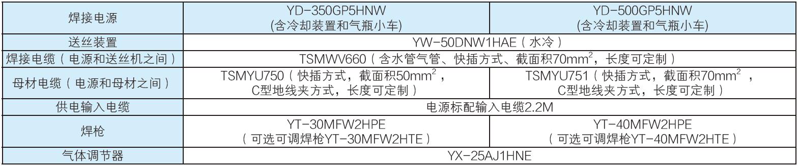 全數(shù)字脈沖焊鋁氣保焊機(jī)（MIG/MAG）(圖20)