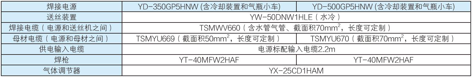 全數(shù)字脈沖焊鋁氣保焊機（MIG/MAG）(圖19)