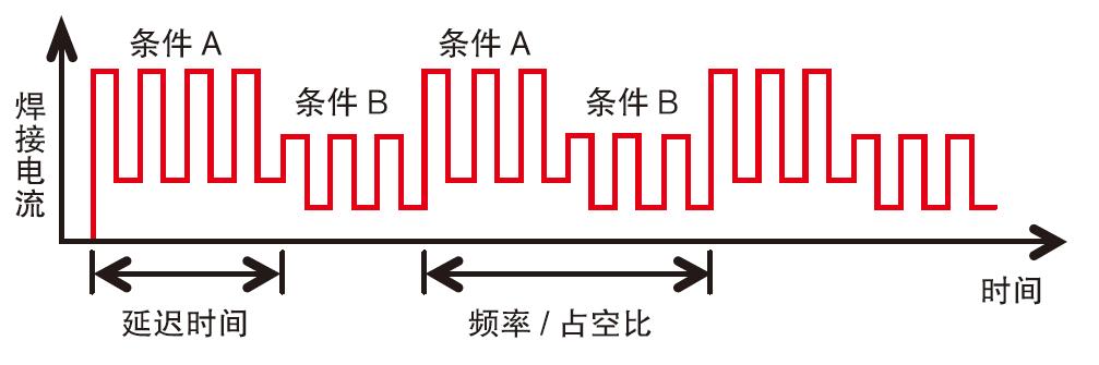 全數(shù)字脈沖焊鋁氣保焊機（MIG/MAG）(圖8)