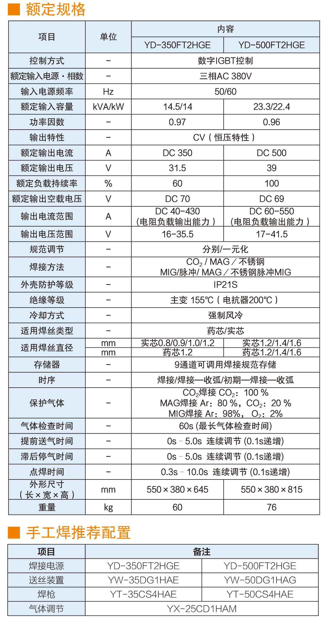 熔化極氣保焊機(jī)(500FT2)(圖3)